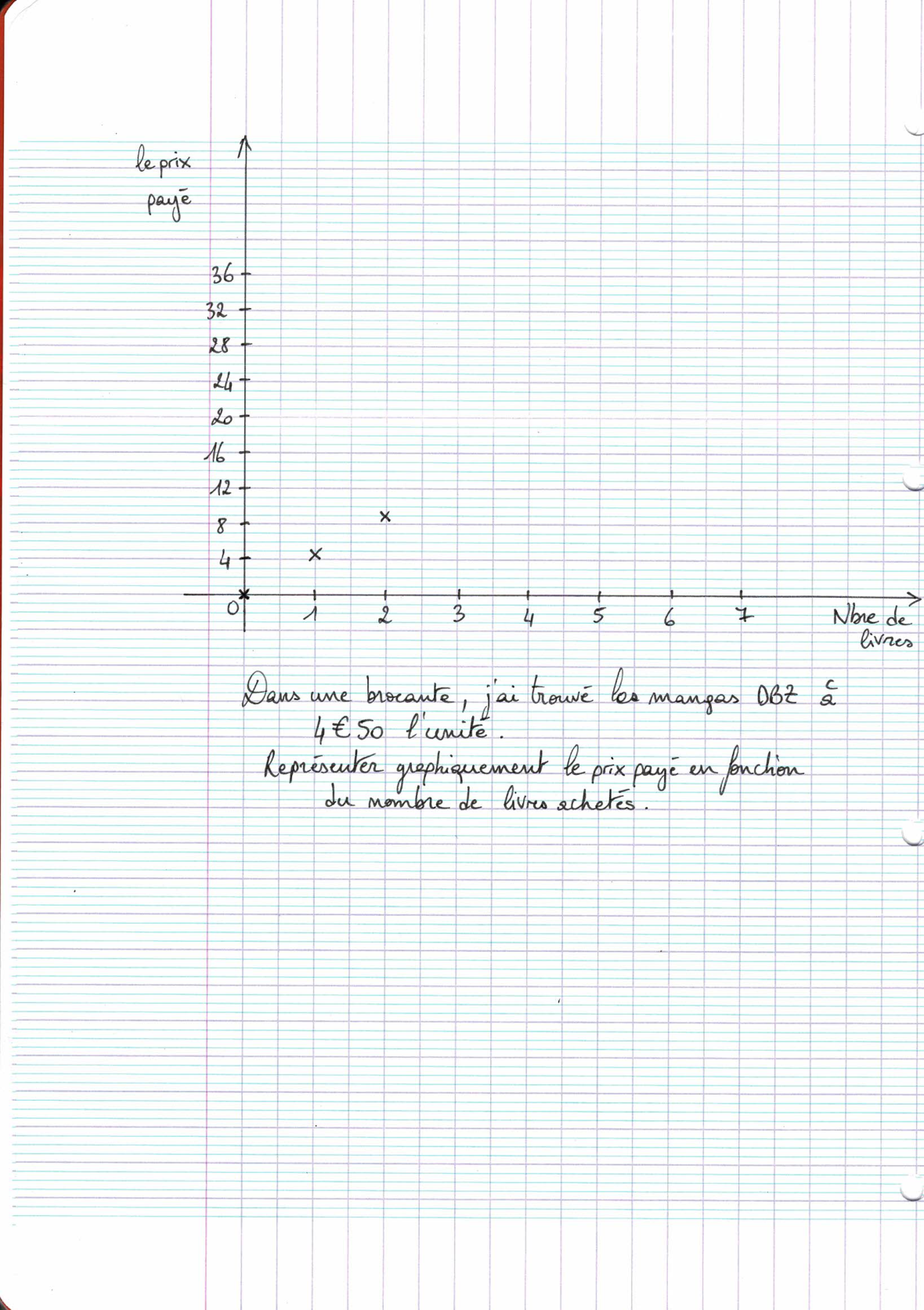 Page scannée du cahier de la classe 405