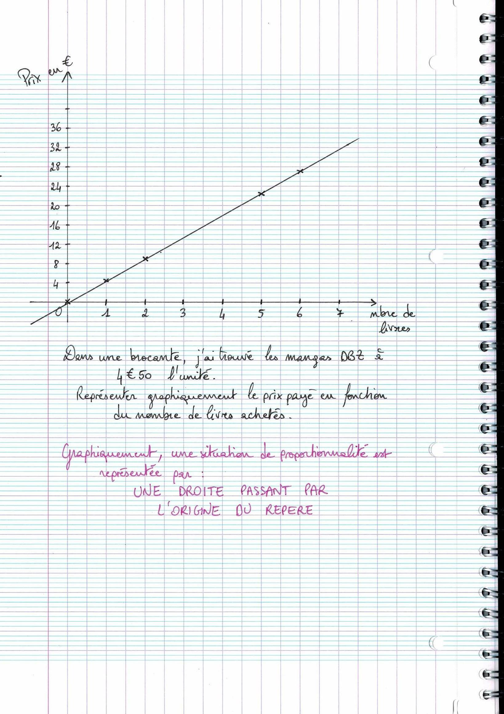 Page scannée du cahier de la classe 402