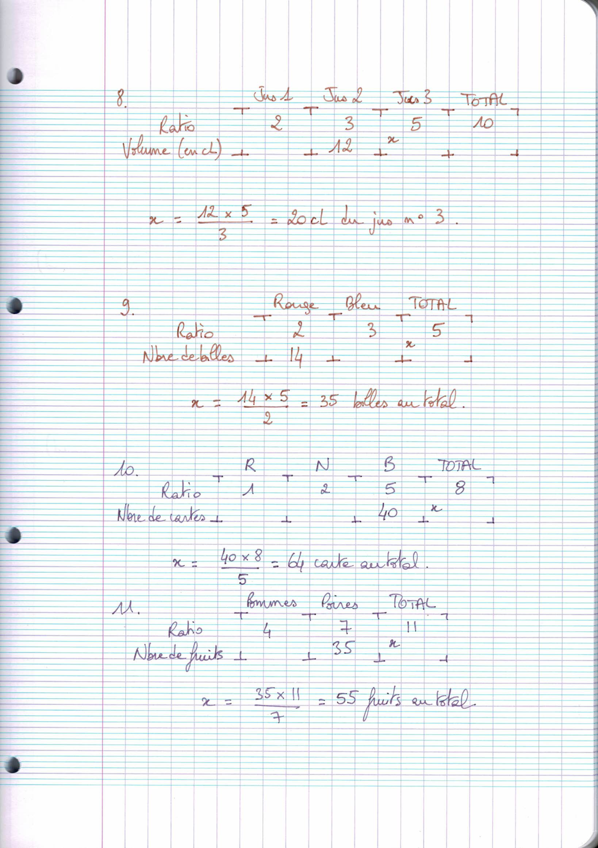 Page scannée du cahier de la classe 405