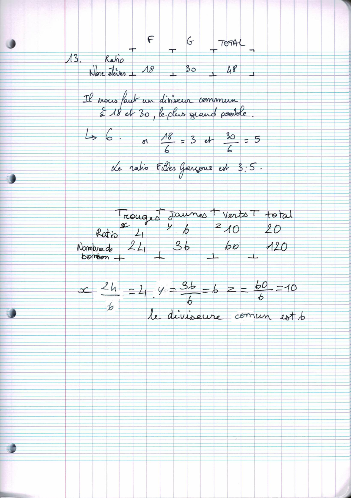 Page scannée du cahier de la classe 402