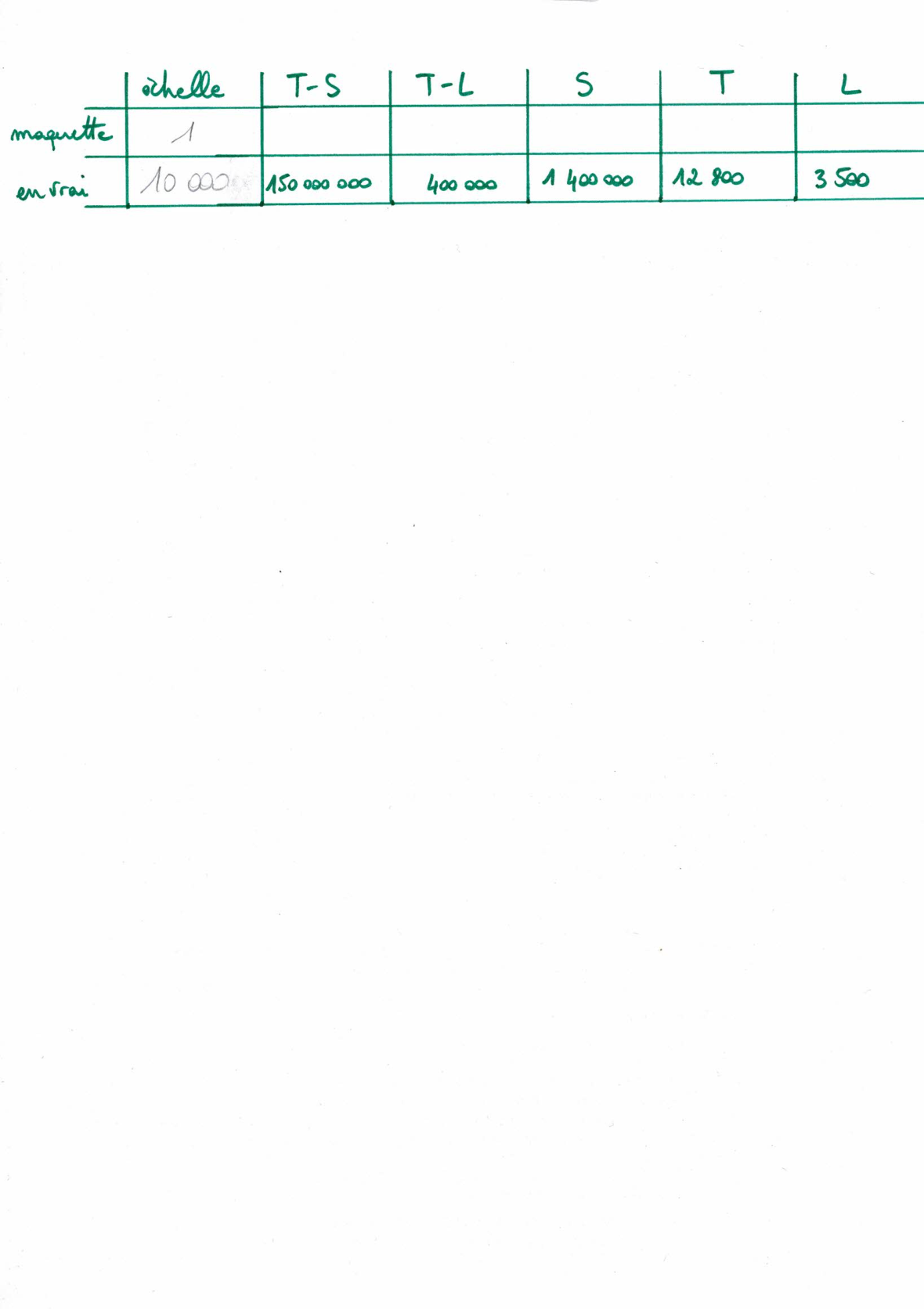 Page scannée du cahier de la classe 402